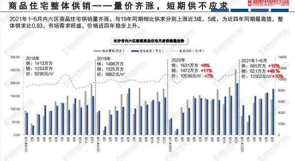 长沙楼盘最新价格暴跌现象分析，多元观点下的市场透视