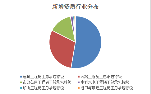 全国建筑企业最新排名，探寻内心平静的旅程探索