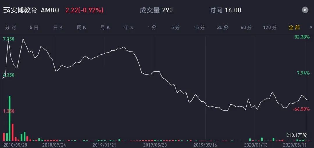 360退市最新消息，互联网巨头落幕之际的反思