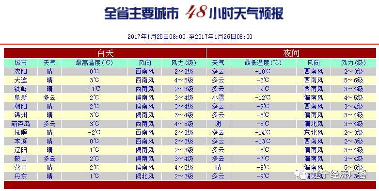 第2919页