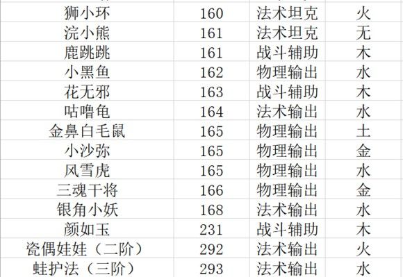 第2915页