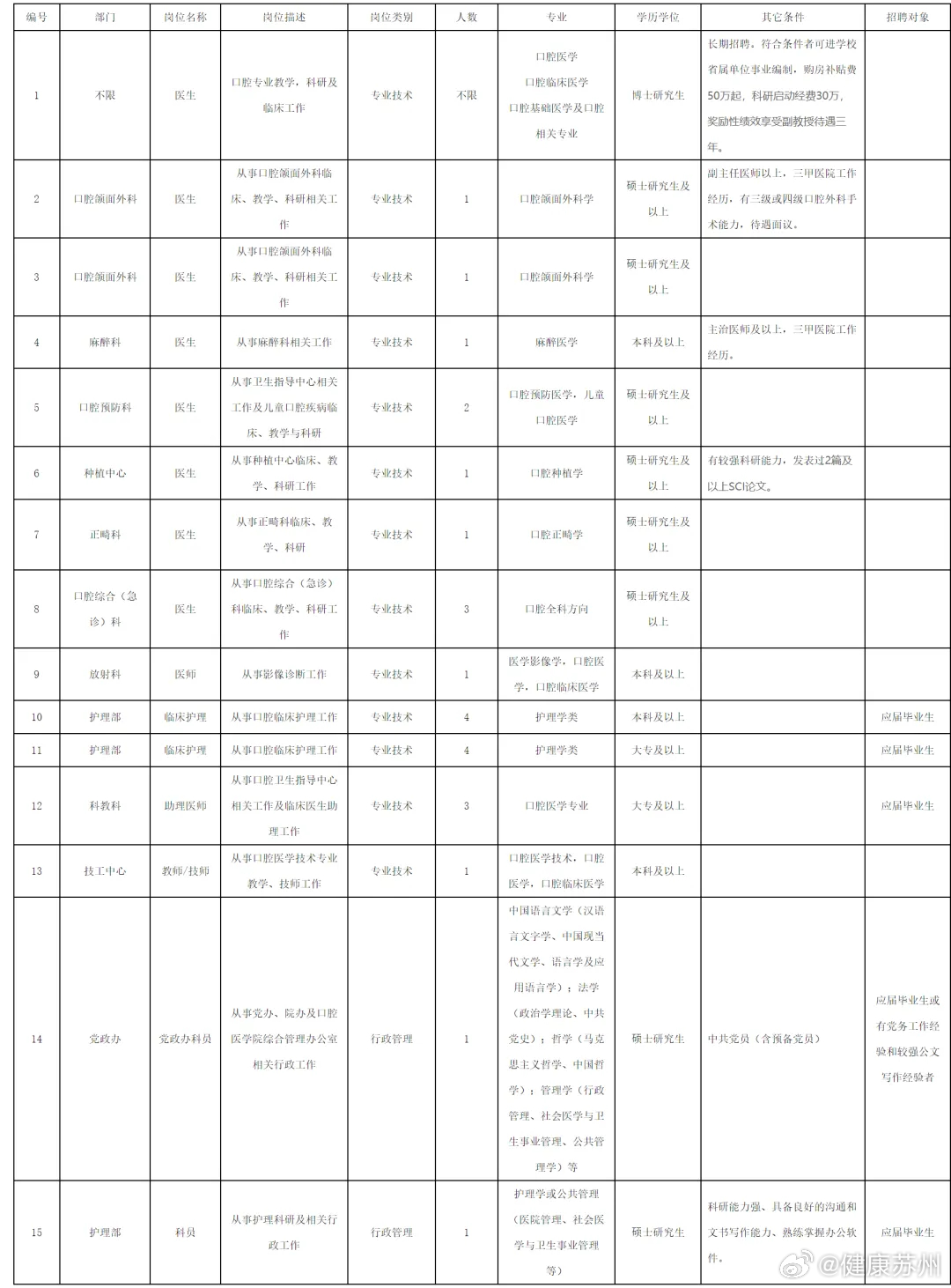党山最新招聘信息发布，启程你的职业未来！