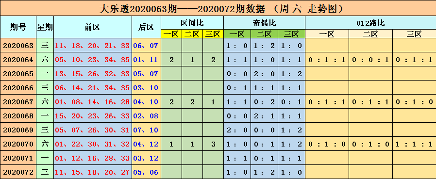 第2898页
