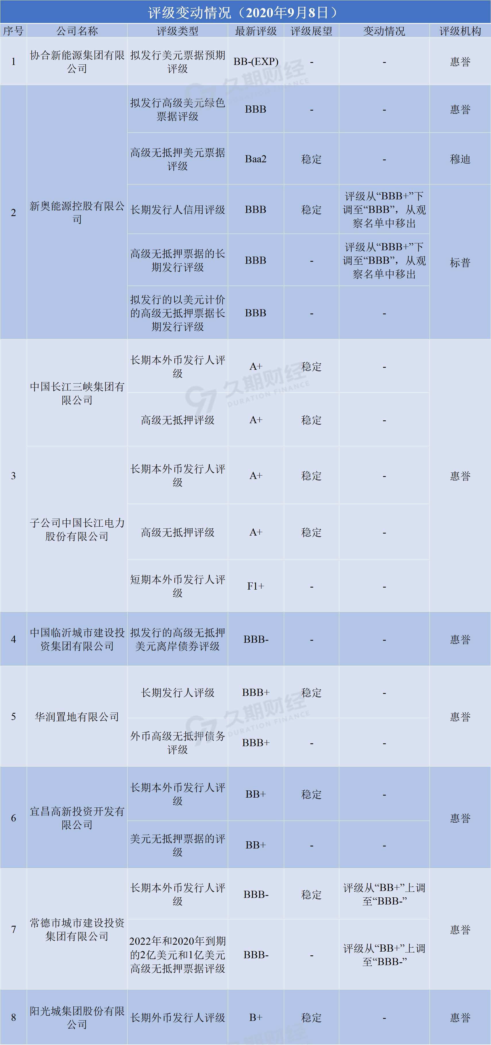 第2895页