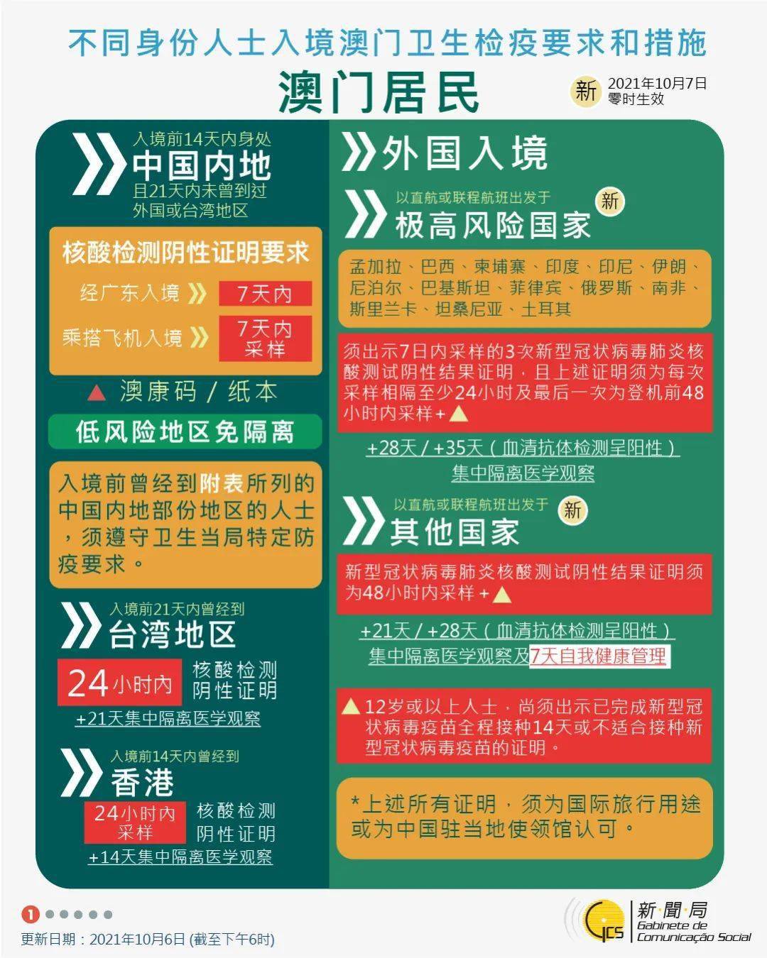 第2886页