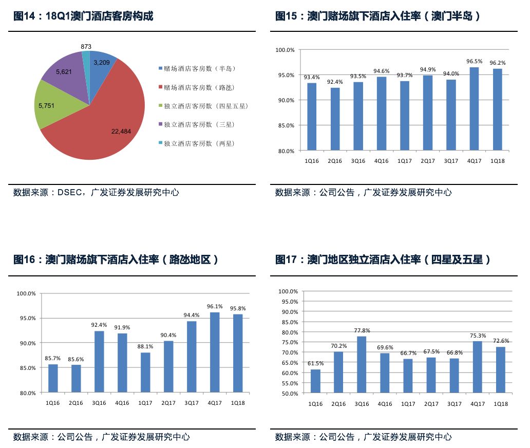 7777788888新澳门正版,统计数据详解说明_内容创作版QPS9.683