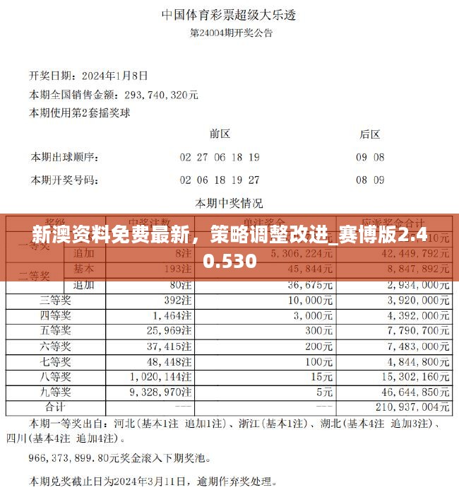 2024新澳资料免费大全,精准数据评估_传承版GFY22.853