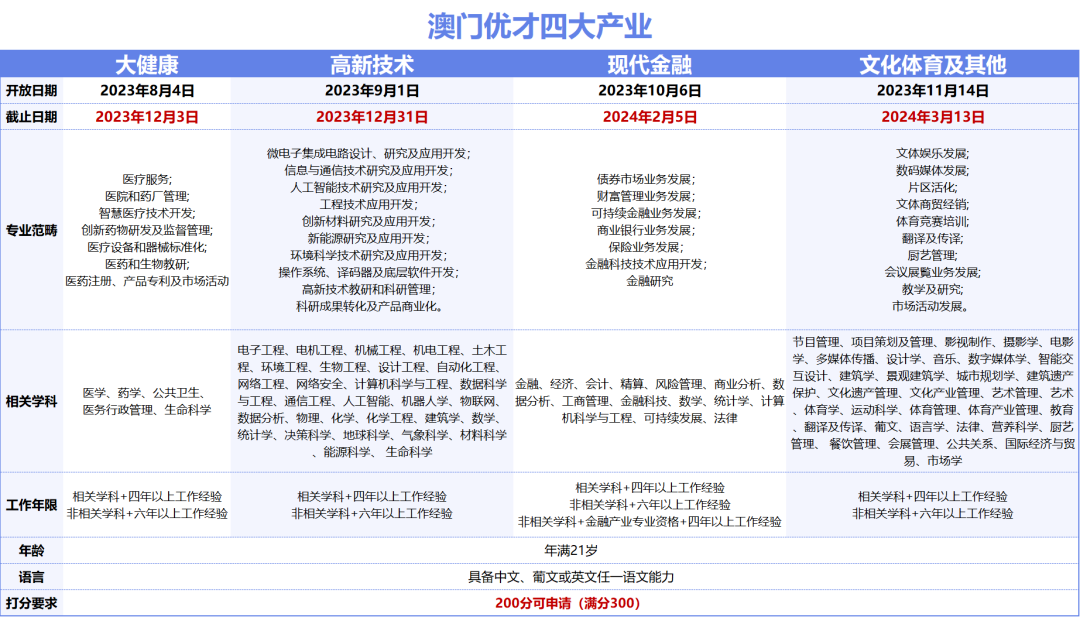 2024澳门六开彩开,资源部署方案_社交版CNG15.741