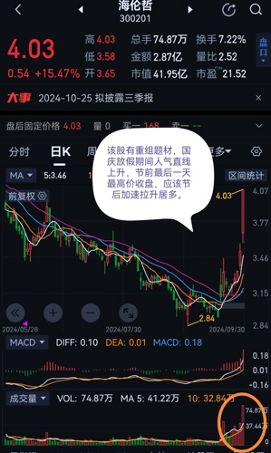 海伦哲股票最新状况,​海伦哲股票最新状况深度解析📈