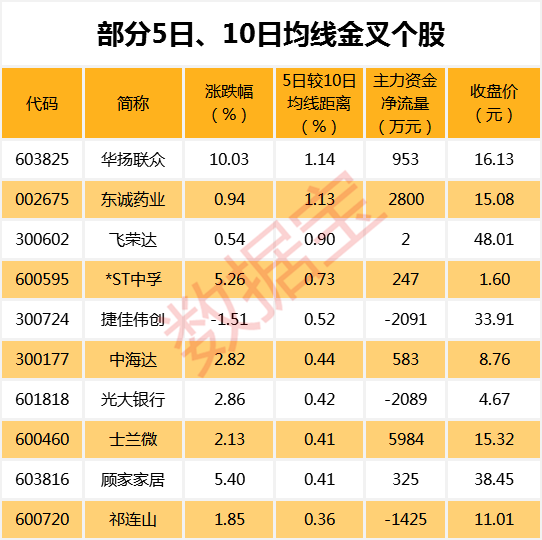 2024新奥历史开奖记录表一,数据整合决策_高速版MYM30.781