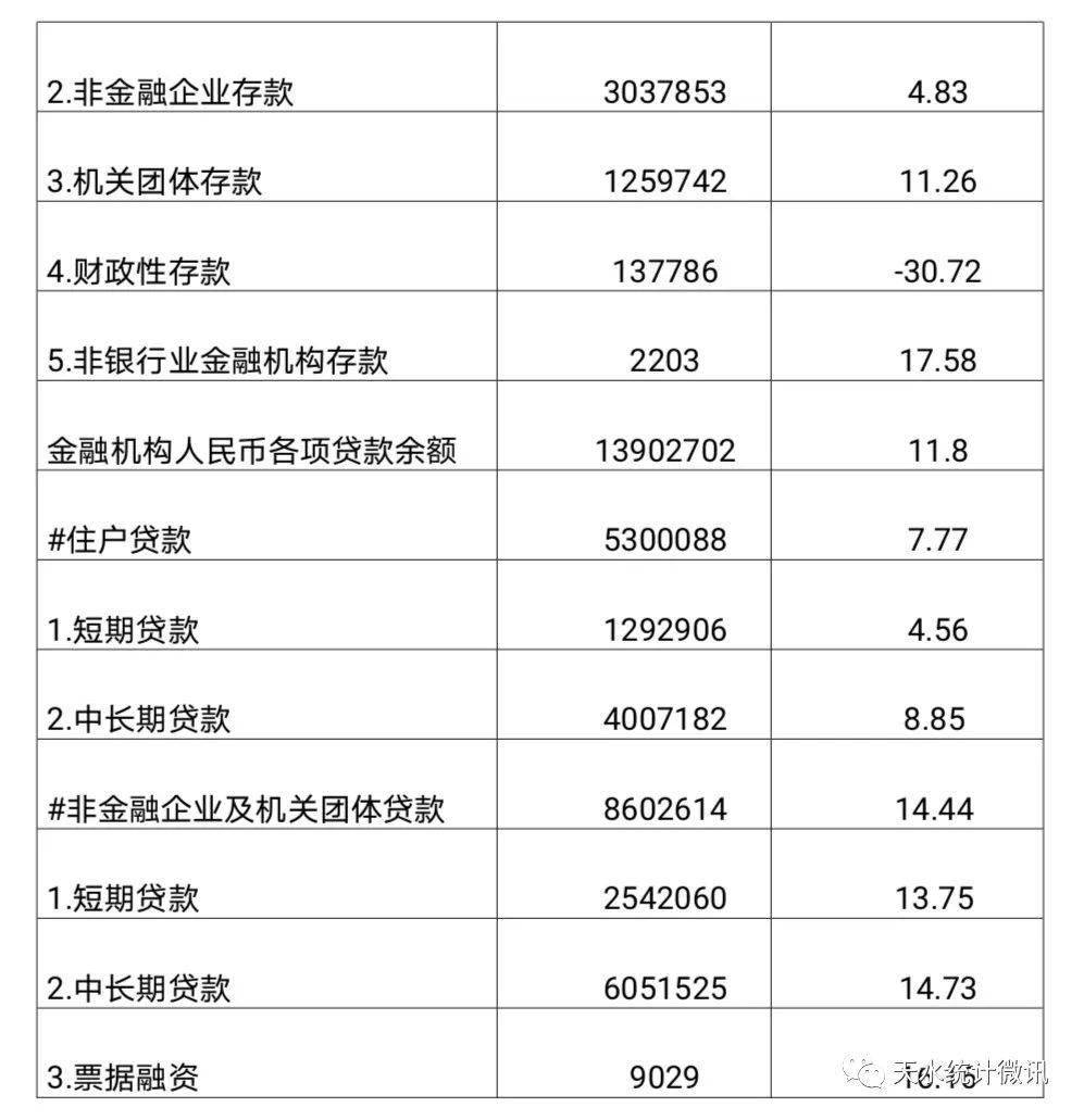 最新银行贷款余额揭秘，金融脉络与时代变迁同步前行