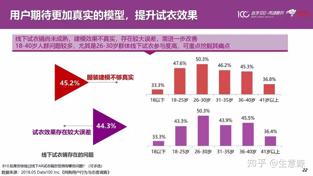 ST东网最新现状——科技驱动发展，无限可能体验