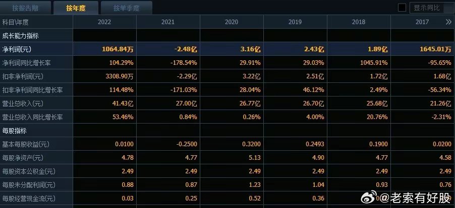 新澳资彩长期免费资料港传真,效率评估方案_资源版AHU19.859
