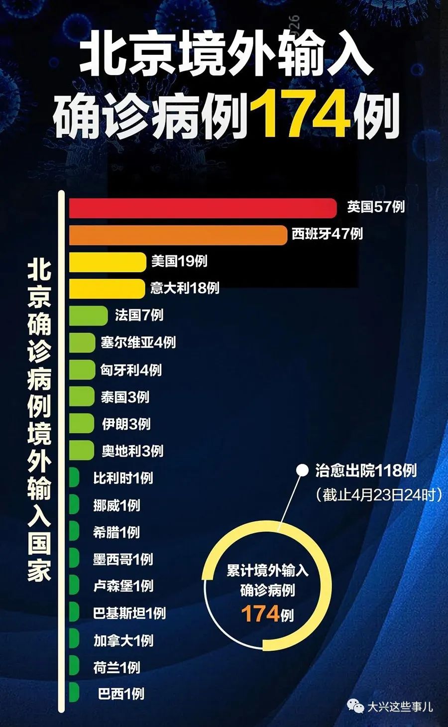 海外肺炎疫情最新通报更新