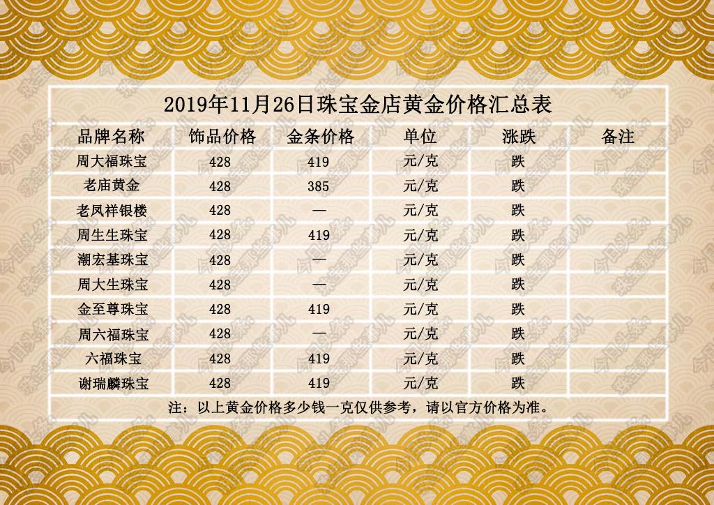 今日黄金行情更新，最新消息与动态分析