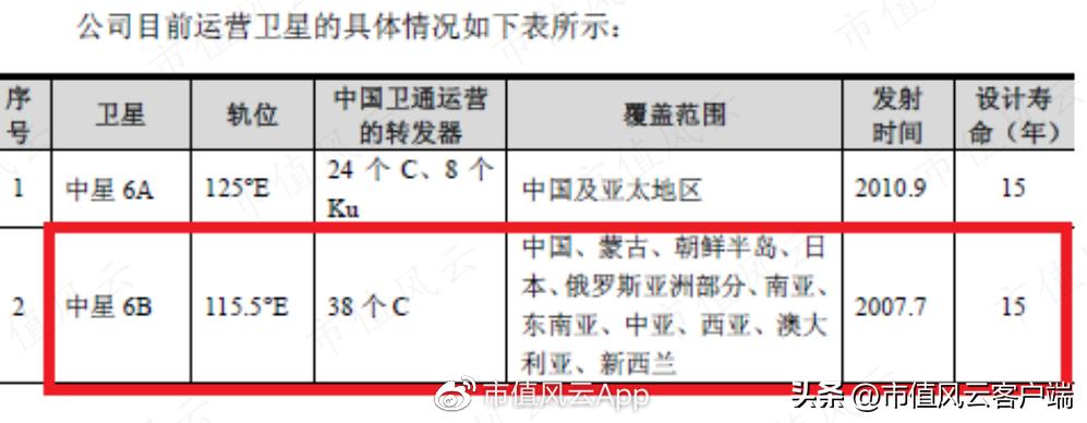 应用指南