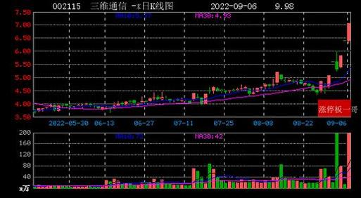 三维通信股票最新动态全面解析，最新消息与观点立场探讨