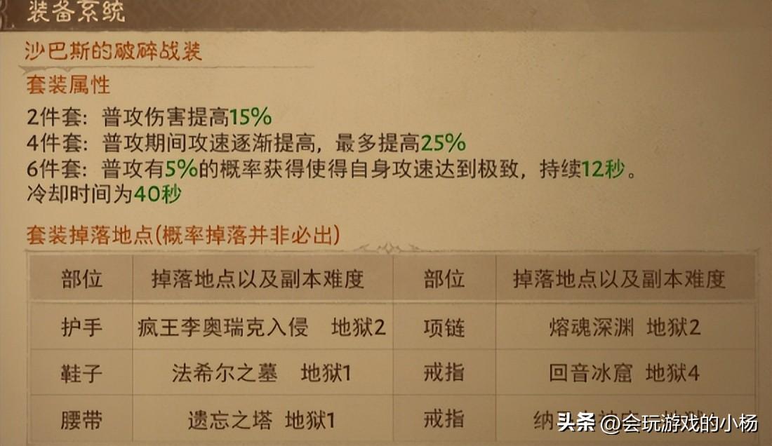 猎魔最新套装深度解析与个人观点分享