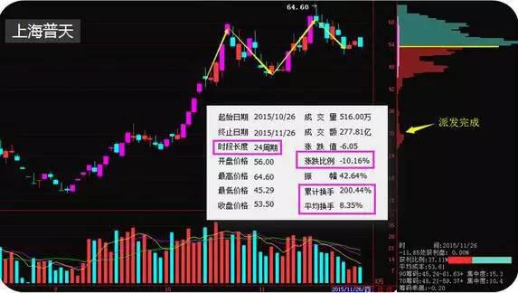 学习之旅与自信培养
