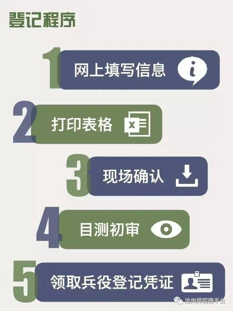 最新二次入伍待遇详解与步骤指南
