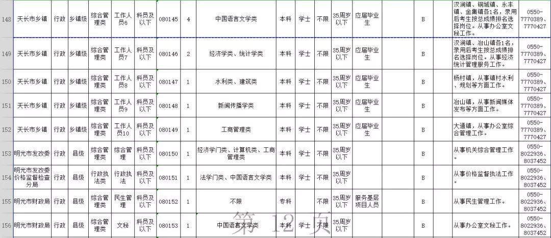 热门职位挑战