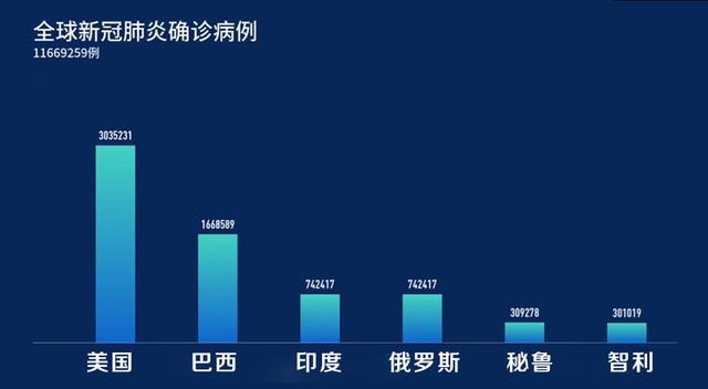 应对策略分析
