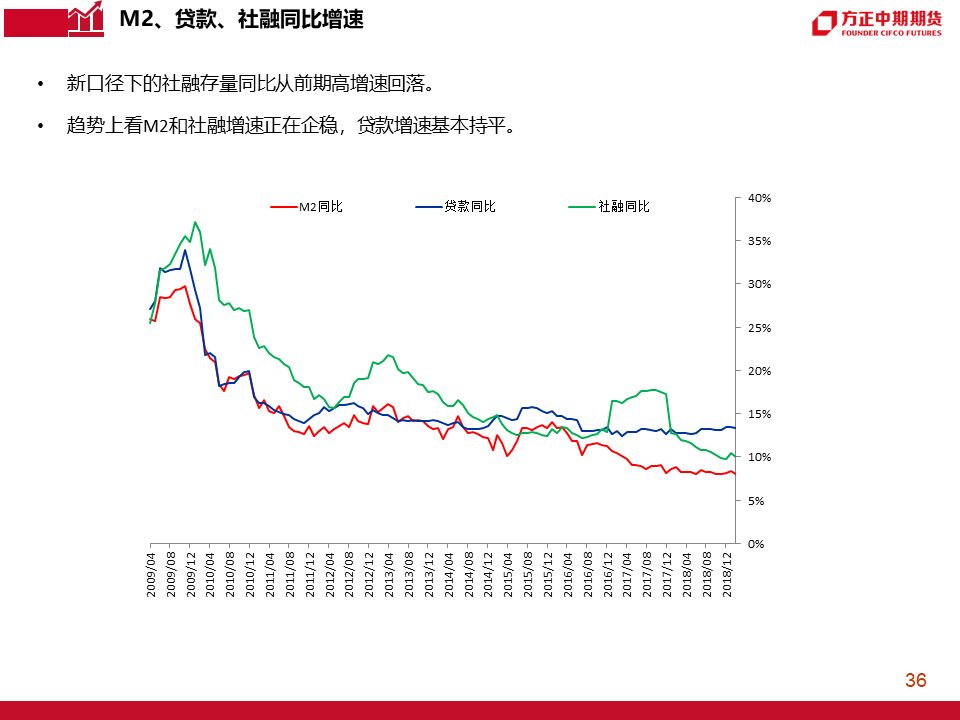 国内期货行情深度解析与未来前景展望