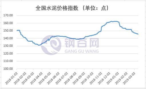 预测分析