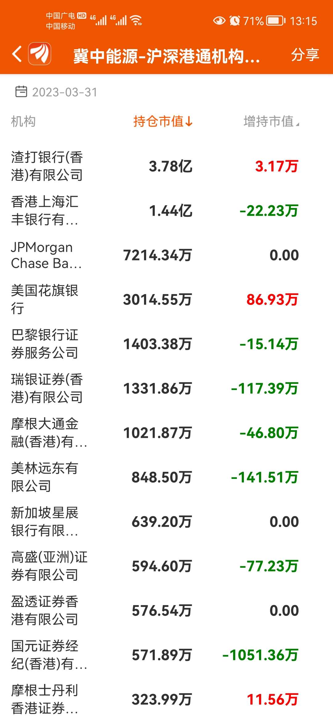 关注焦点