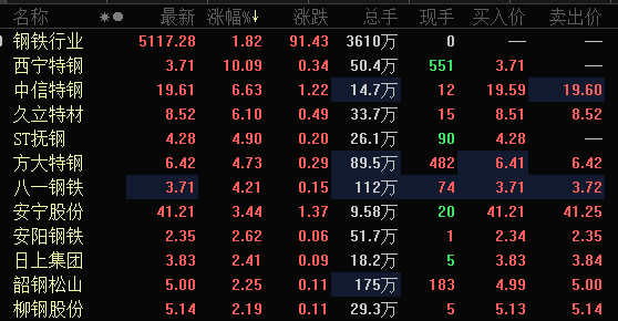 股市风云