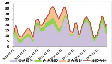 探索学习之旅