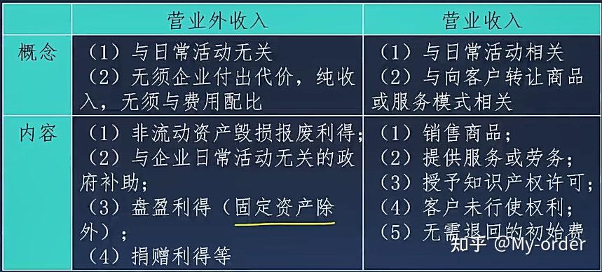 最新收入准则详解