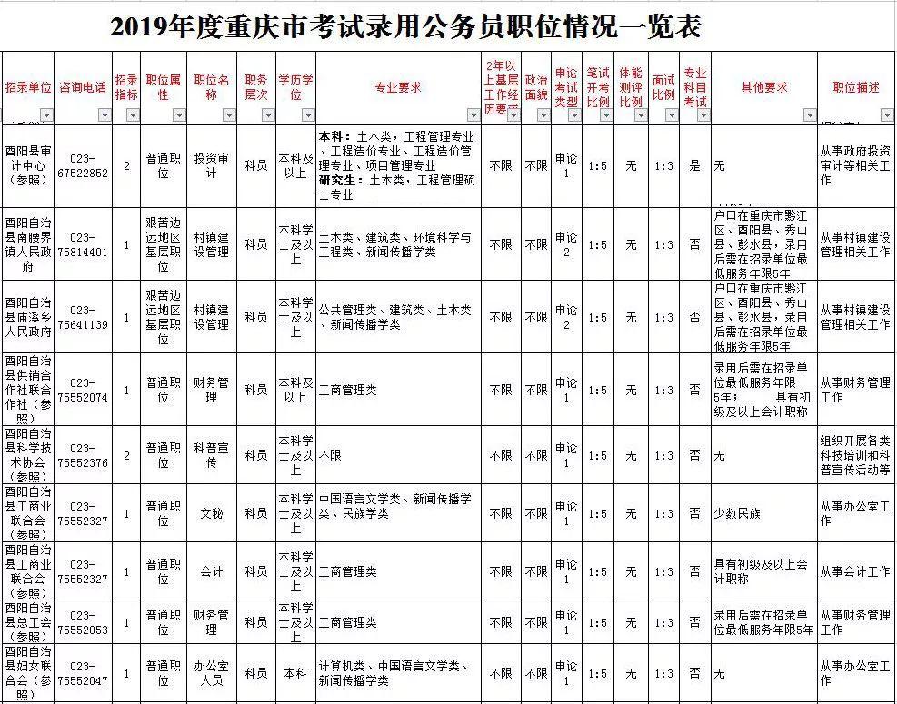 酉阳最新招聘信息