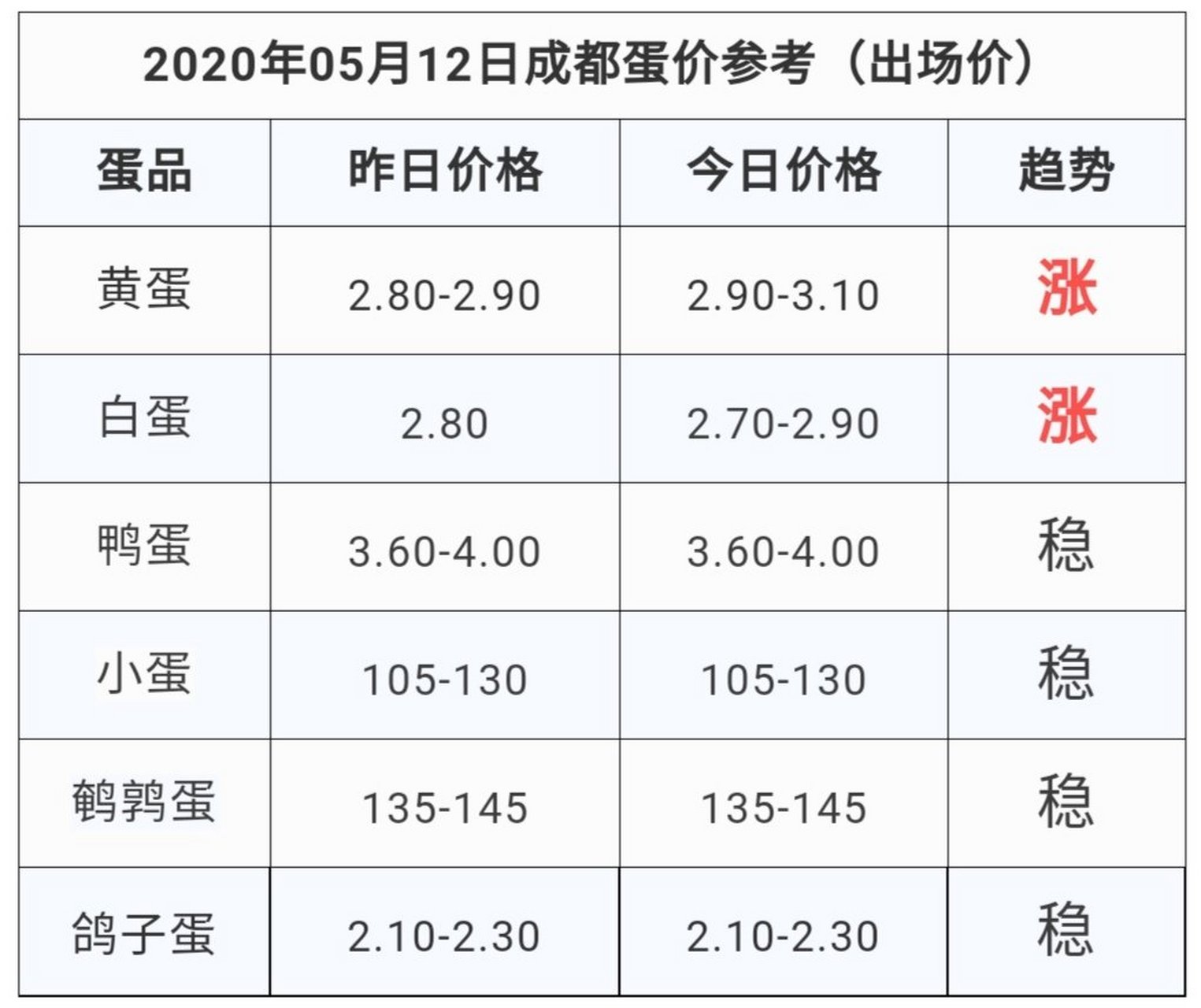 鹌鹑蛋最新报价及市场走势分析，正反观点与个人立场探讨