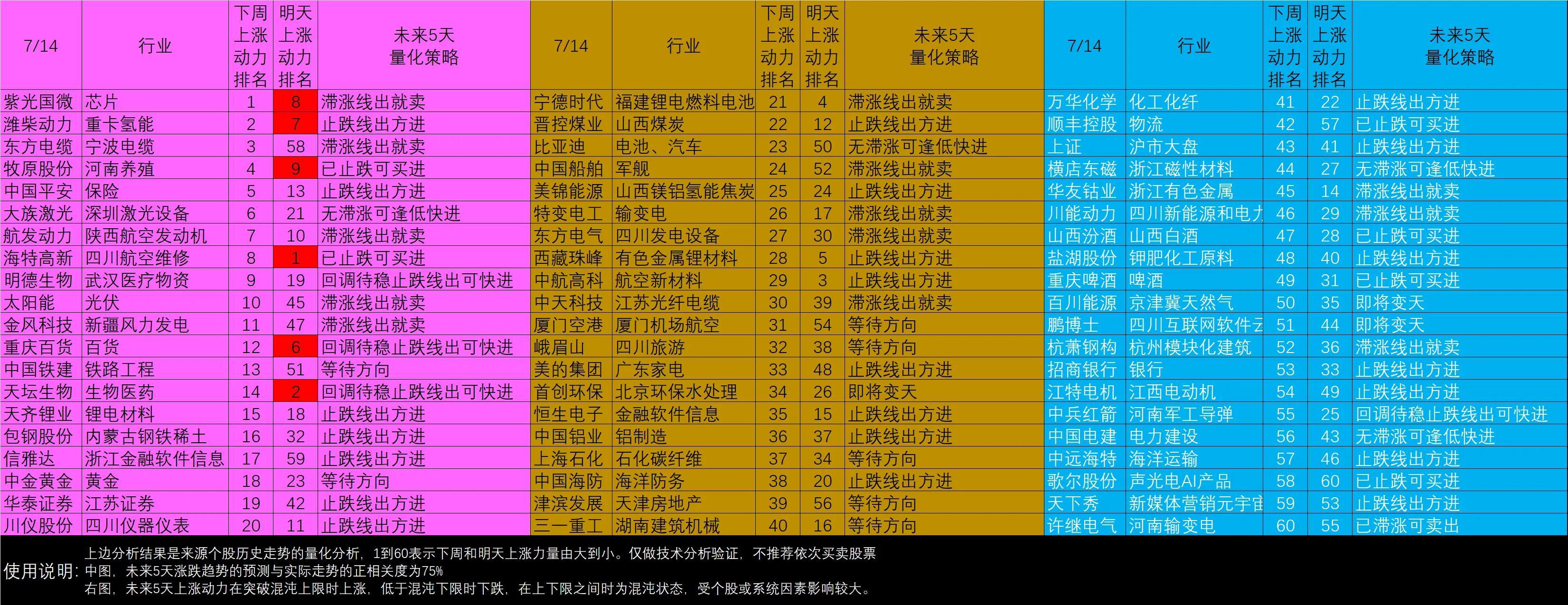 市场趋势与影响因素