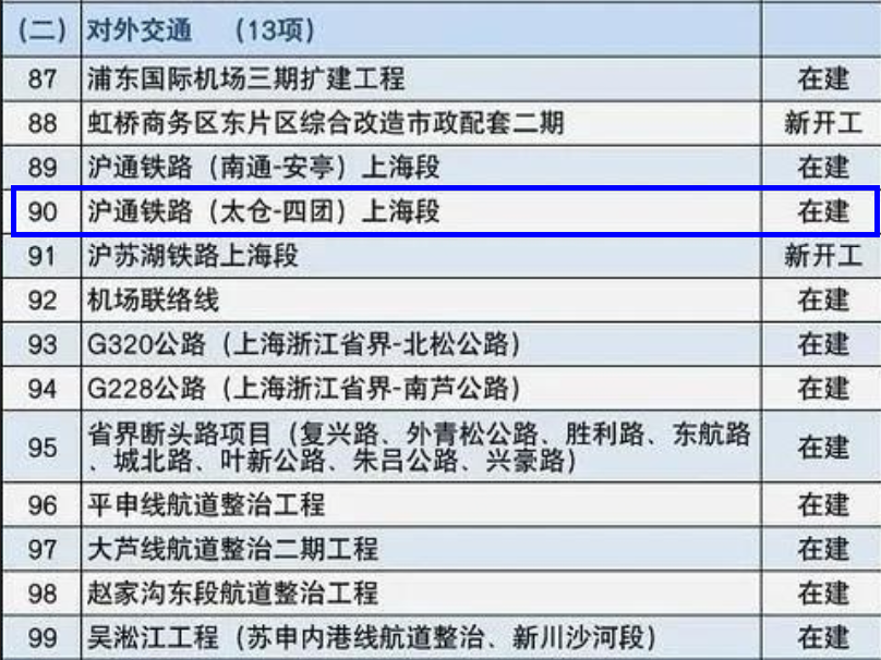 沪通铁路二期最新动态