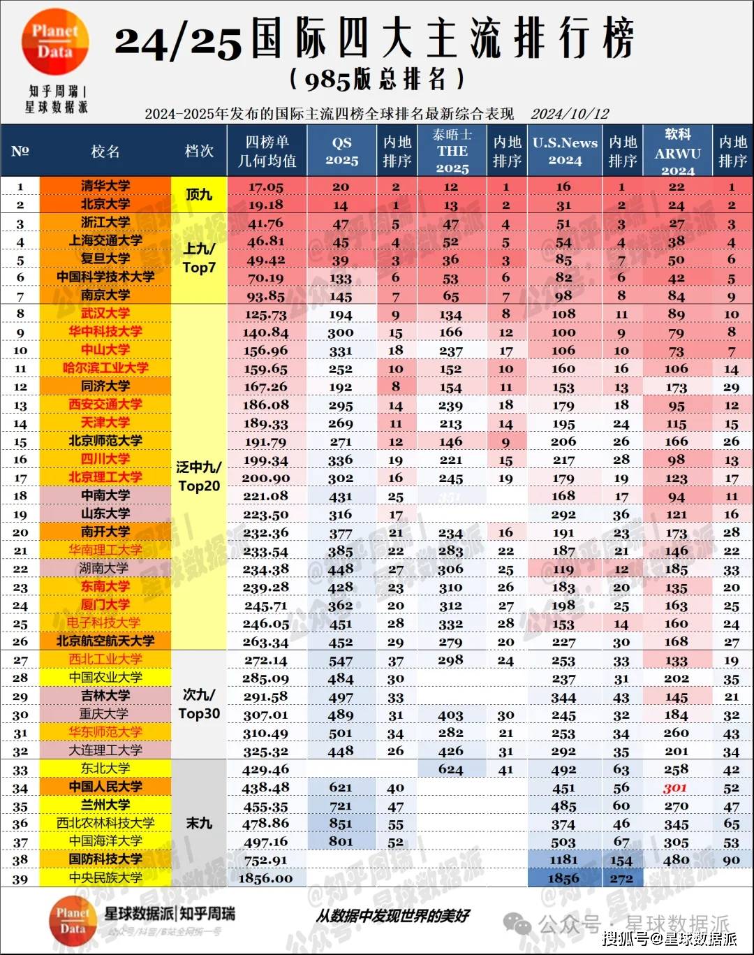 最新世界排名大揭秘，你了解全球最新排名吗？