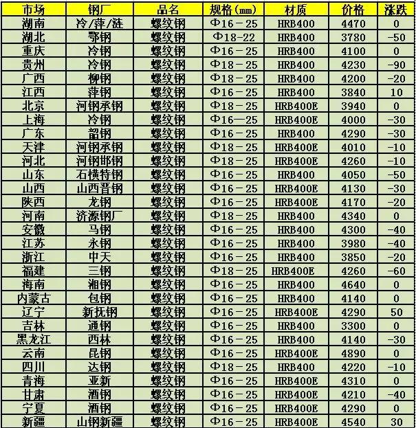 钢筋最新行情深度解析与市场走势展望