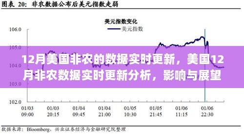 美国最新非农数据公布，变化带来自信与成就感，学习引领未来发展之路