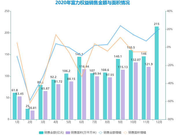 富力万达最新动态，深度解析与观点阐述
