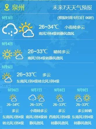 安溪最新一周天气预报，茶乡温情与天气变化同步播报