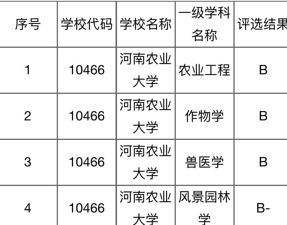 河南双一流最新动态，启程自然美景探索之旅