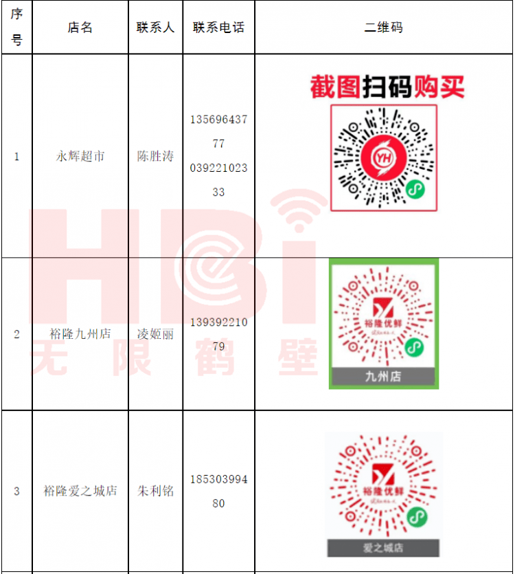 微信二维码福利群最新动态小红书分享，超值福利等你来领！