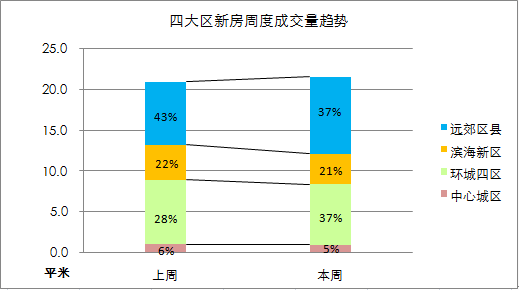 惠南二手房最新房价,惠南二手房最新房价，市场走势分析及其影响