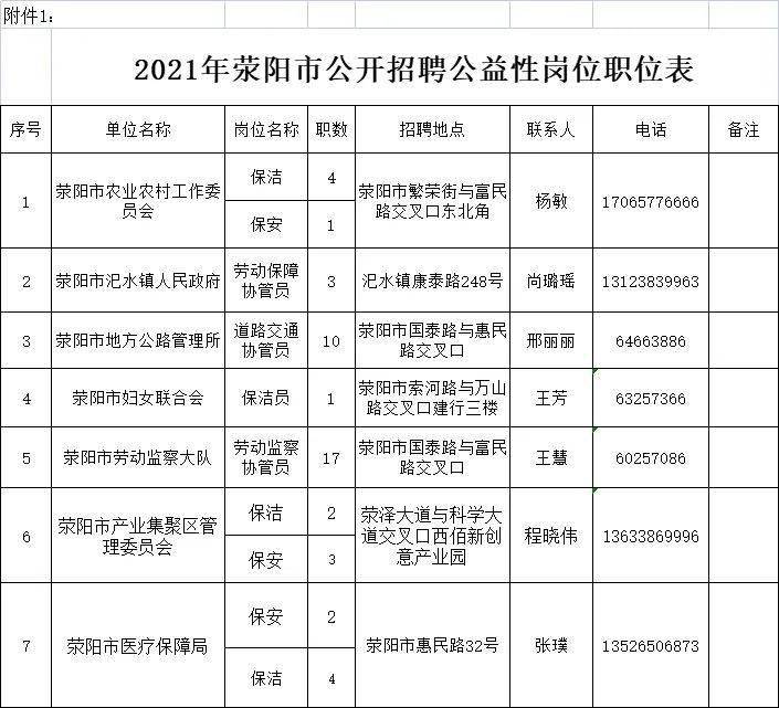 荥阳58招聘网最新招聘信息，开启你的工作奇妙旅程