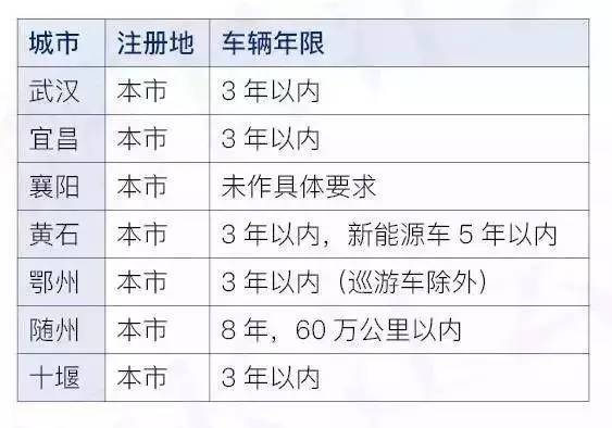 武汉市网约车新政策与探索自然美景之旅的邀请