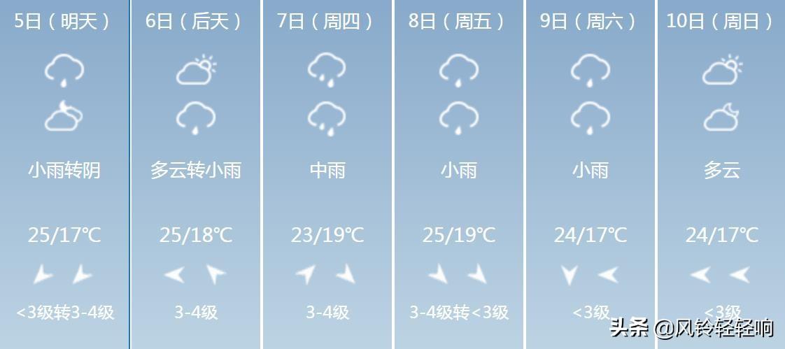 探索自然美景