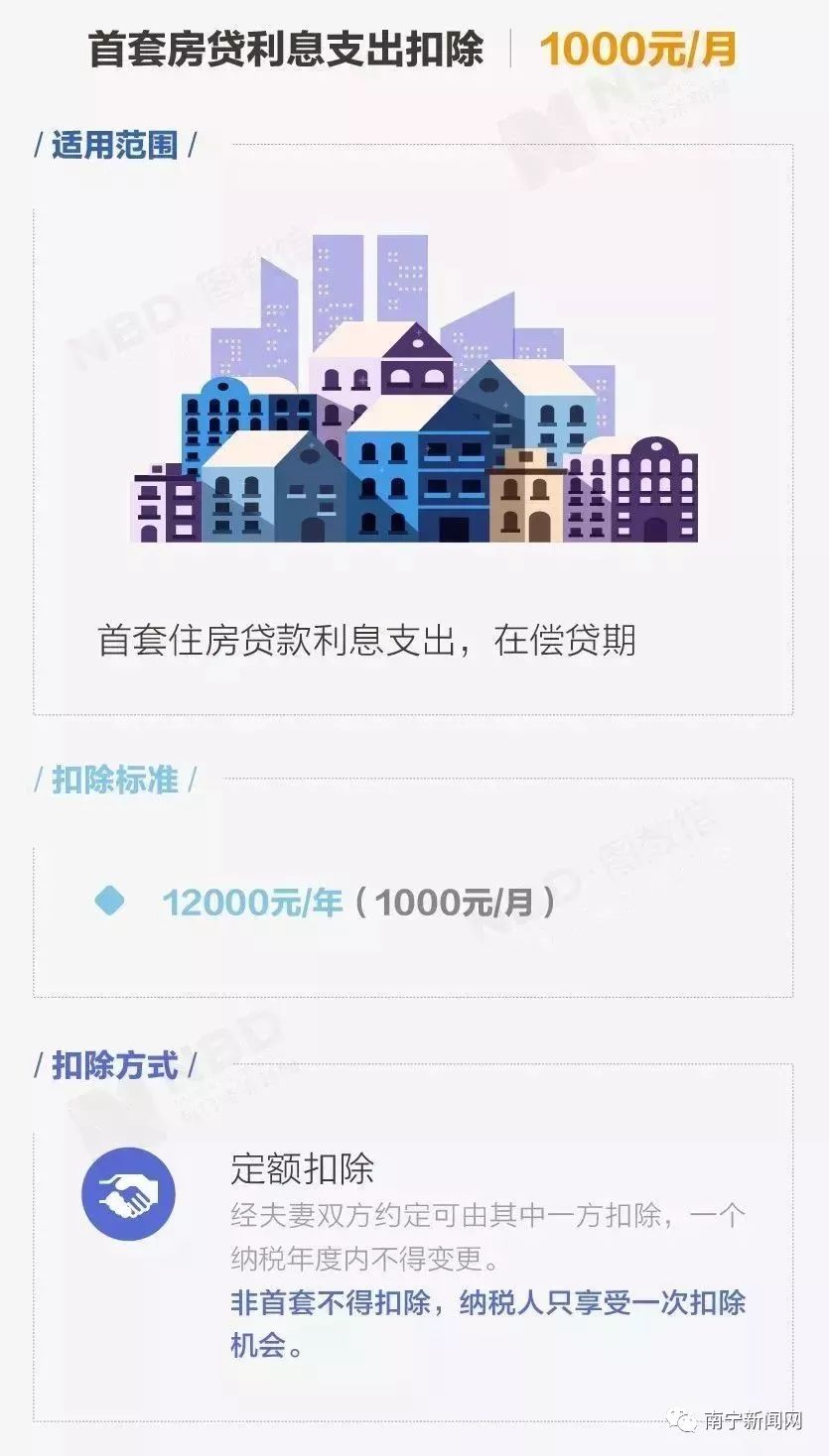 解读，年收入十万元内免征个税——背景、影响与时代地位分析