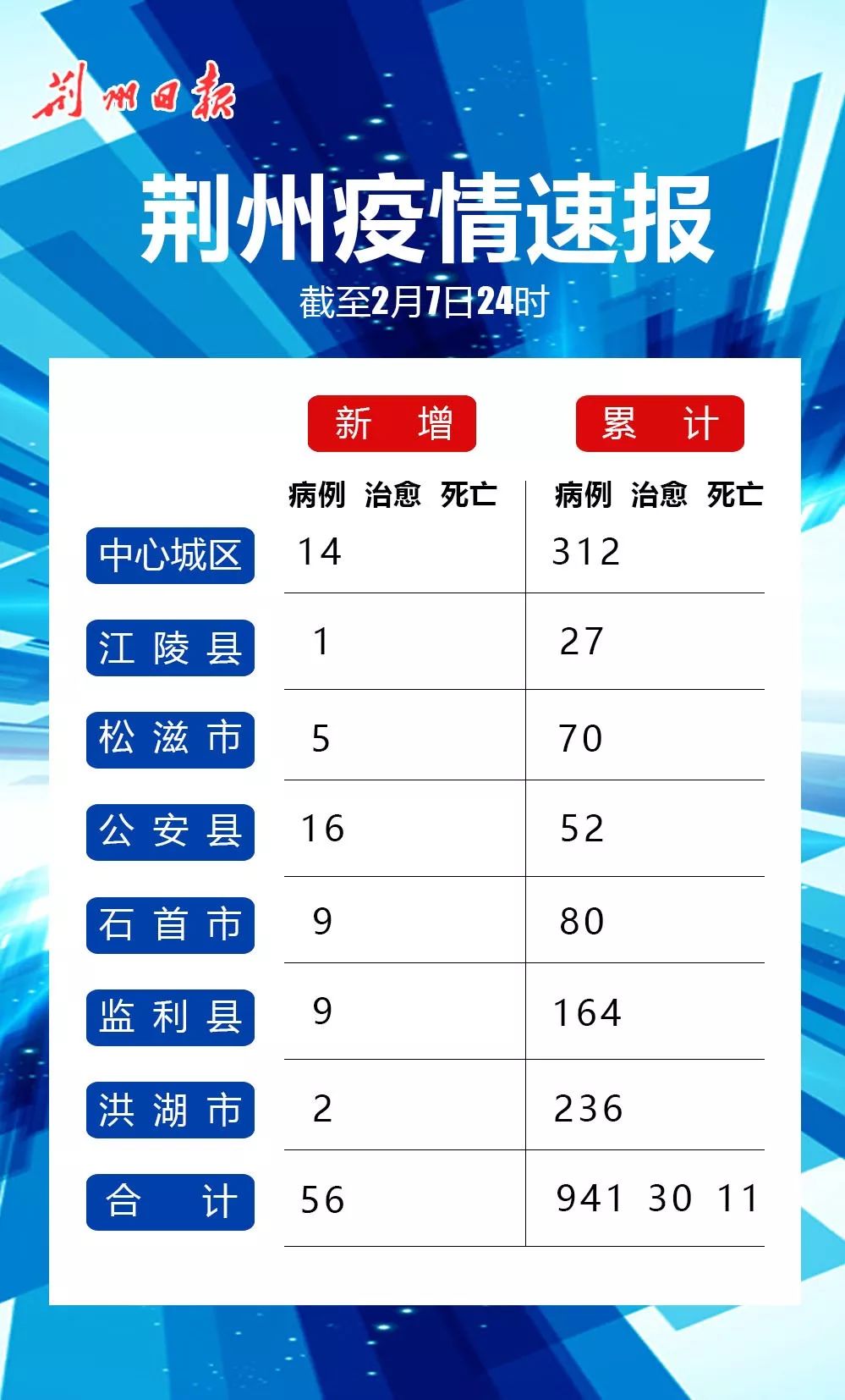 最新消息汇总 第6页