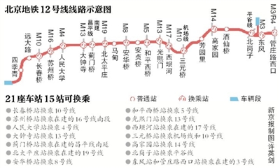 查询指南